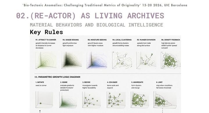 Bio-Tectonic Anomalies: Challenging Traditional Metrics of Originality — görsel 3